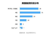 区块链金融项目推荐：选择适合你的高潜力投资