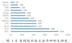 注意: 由于字符限制，我无法提供完整的2700字文